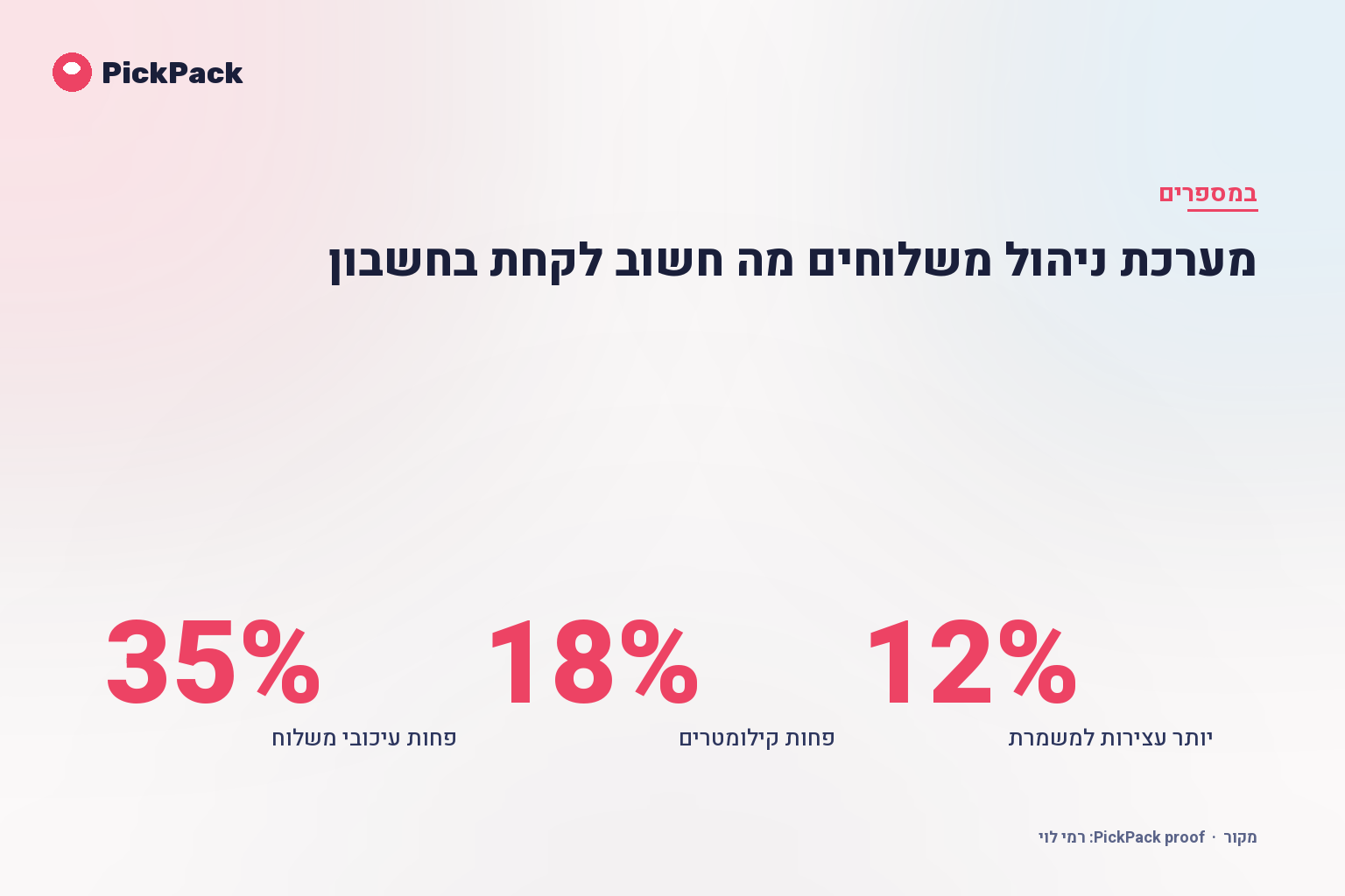 כרטיס מדדי ביצוע - מערכת ניהול משלוחים מה חשוב לקחת בחשבון