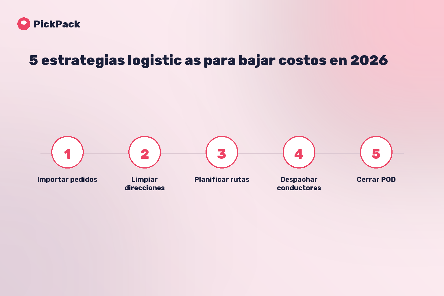 tarjeta de proceso - estrategias para reducir costos de entrega