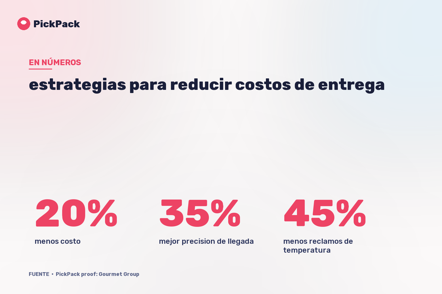 tarjeta de KPI - estrategias para reducir costos de entrega