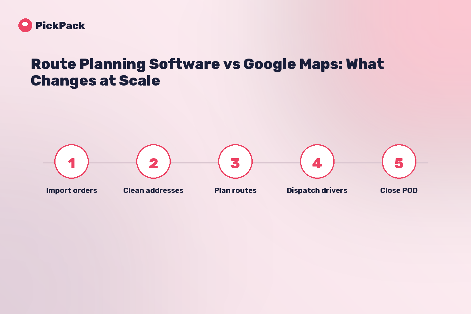 process card - route planning software vs google maps