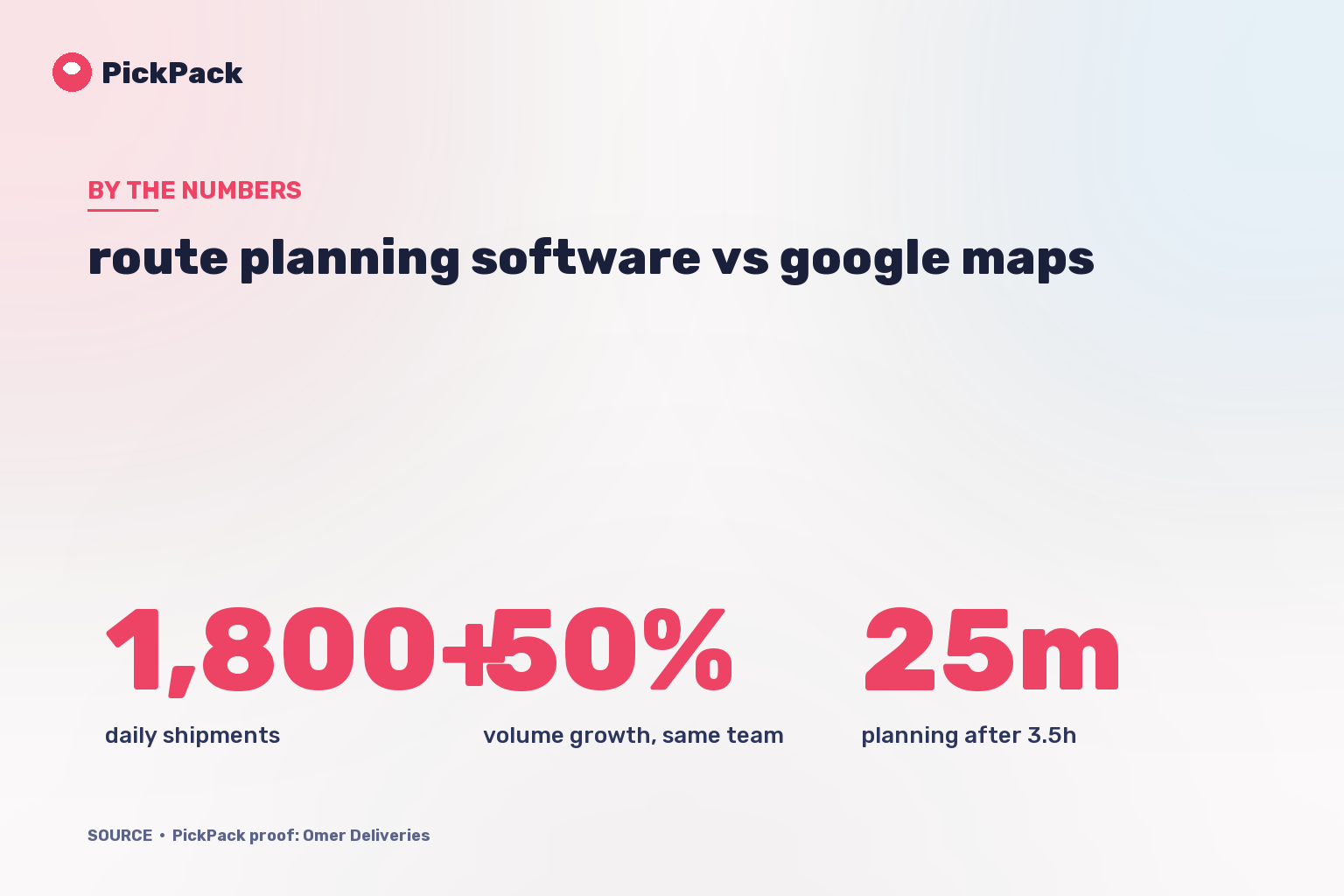 KPI card - route planning software vs google maps