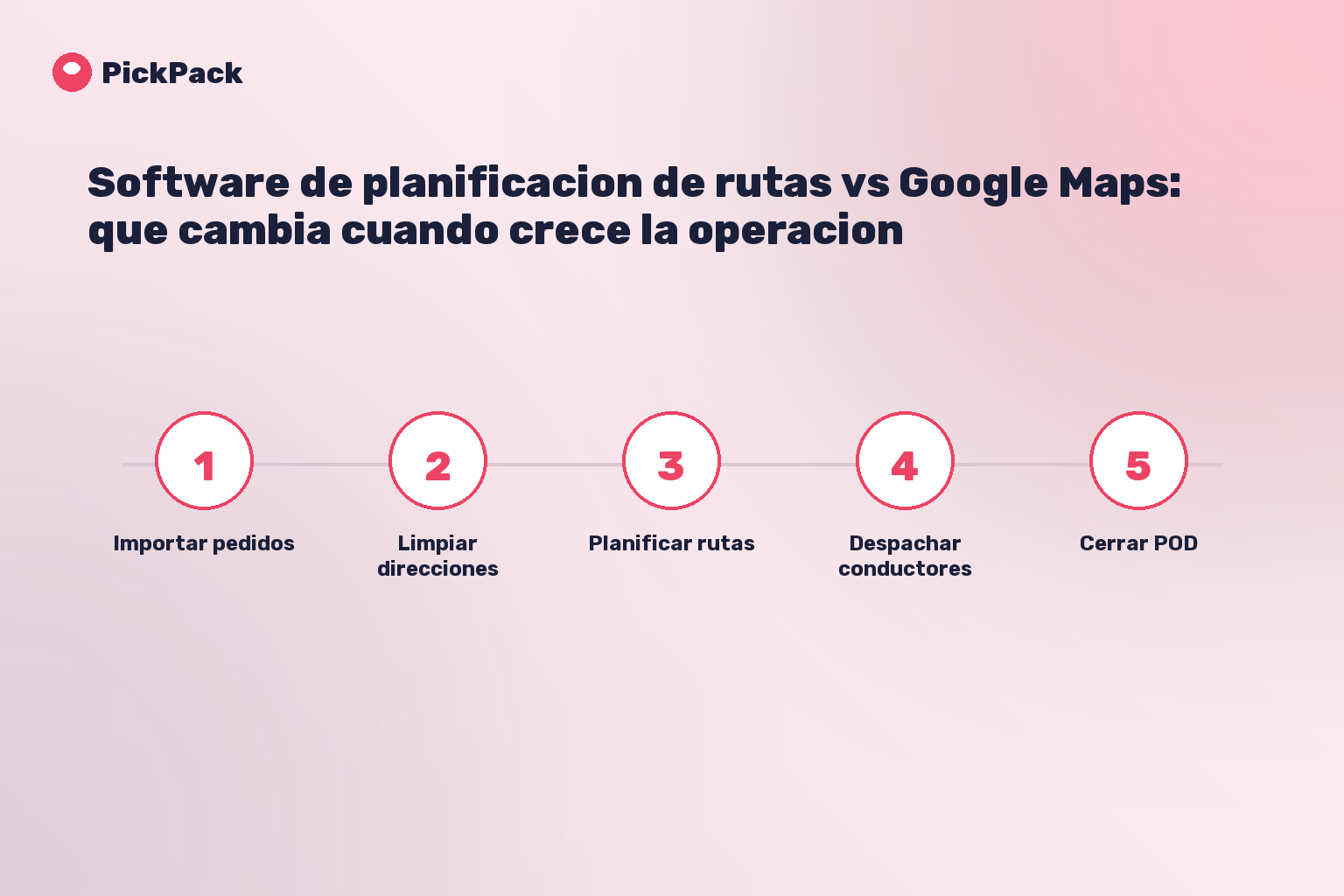 tarjeta de proceso - software de rutas vs google maps