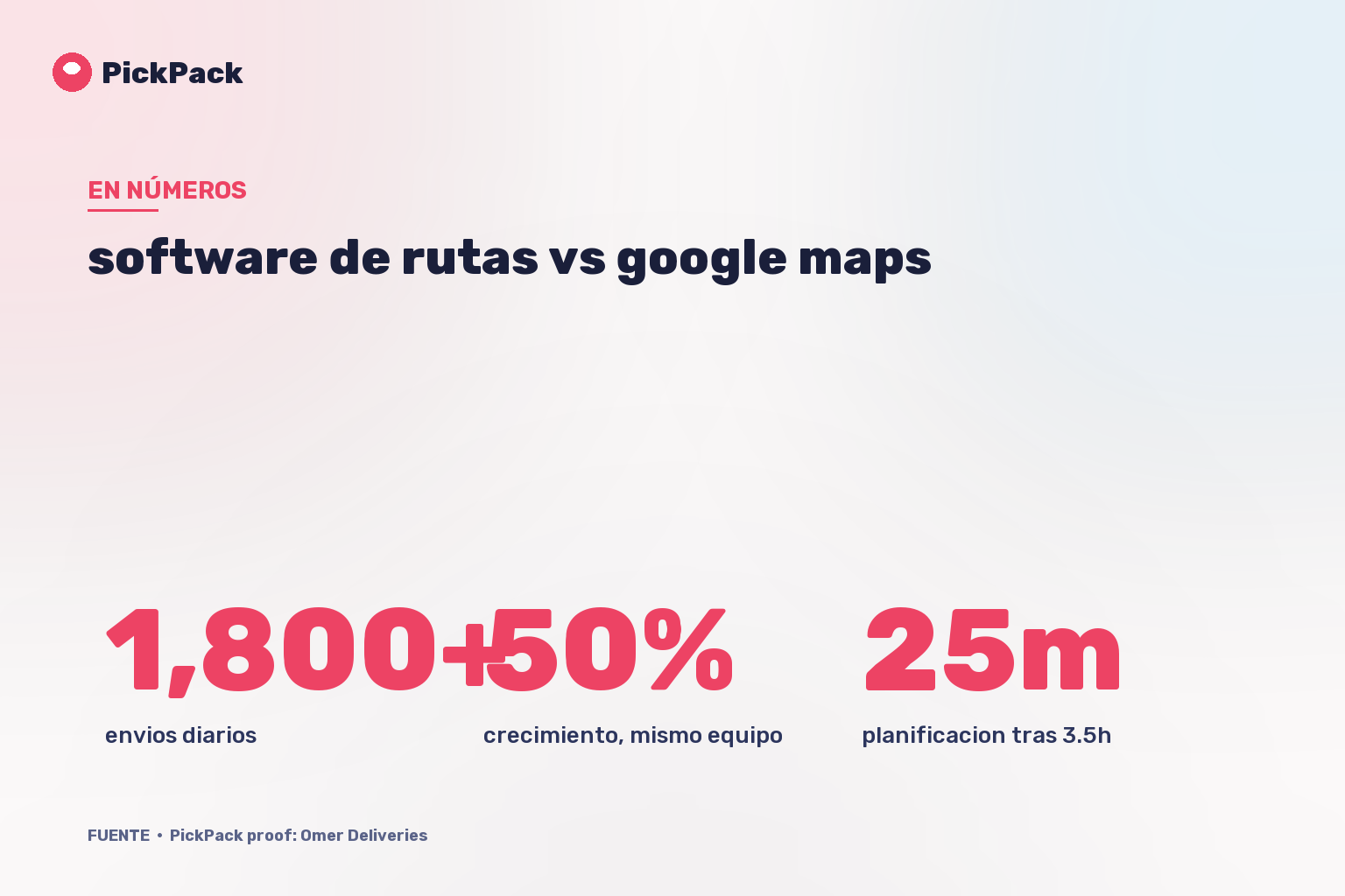 tarjeta de KPI - software de rutas vs google maps