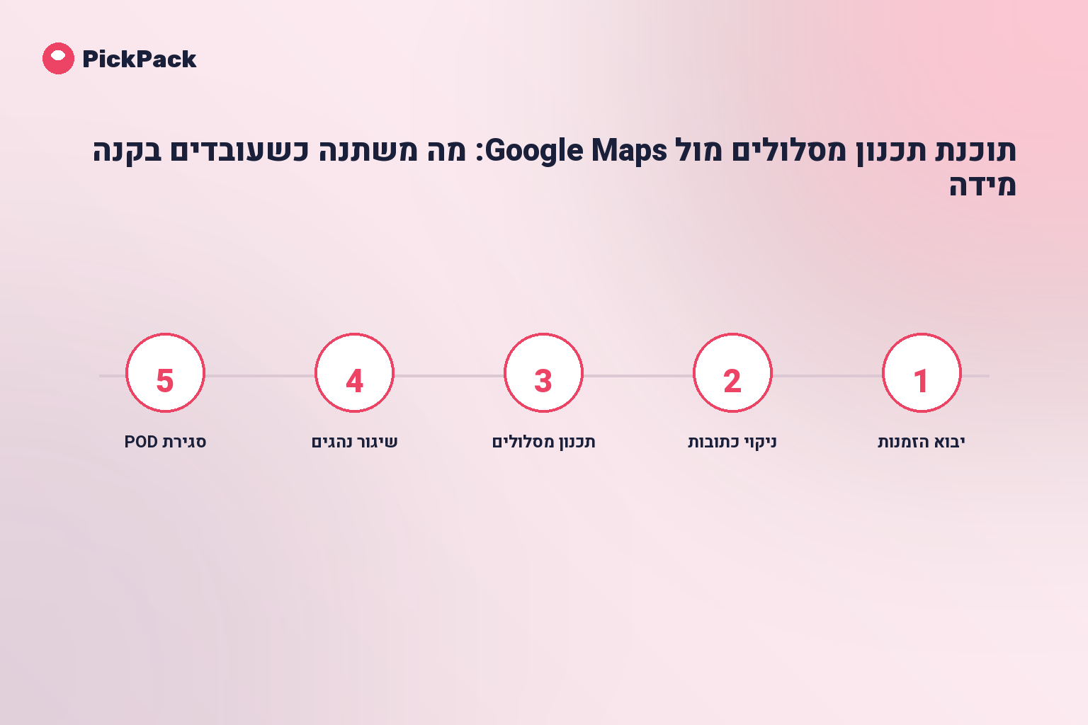 כרטיס תהליך - יתרונות תכנון מסלולים לעומת Google Maps