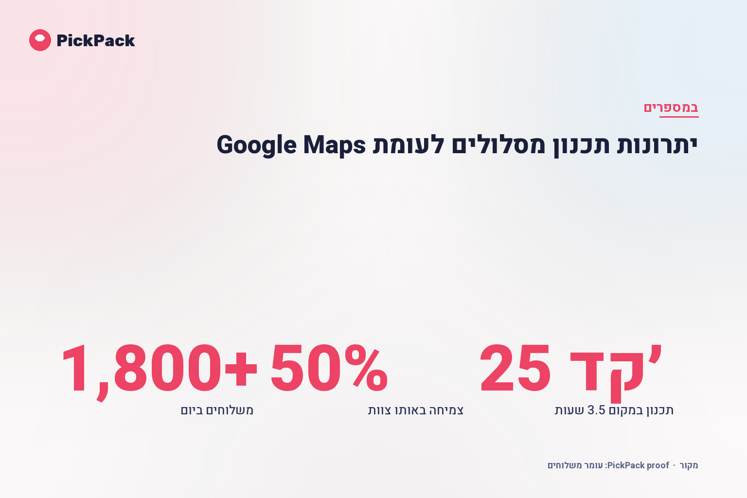 כרטיס מדדי ביצוע - יתרונות תכנון מסלולים לעומת Google Maps