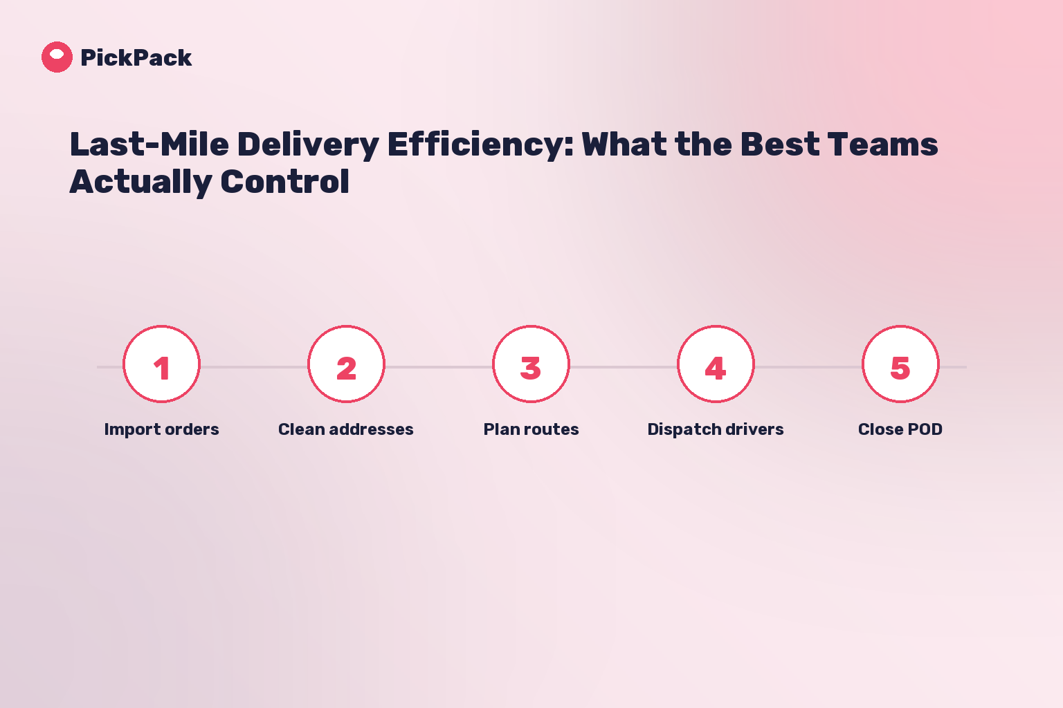 process card - last mile delivery efficiency guide