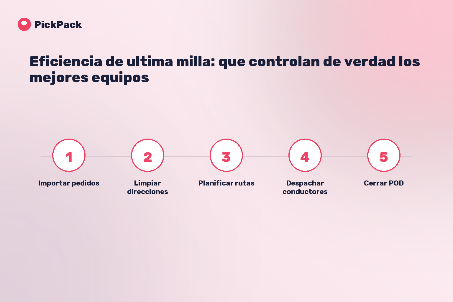 tarjeta de proceso - guia de eficiencia de ultima milla