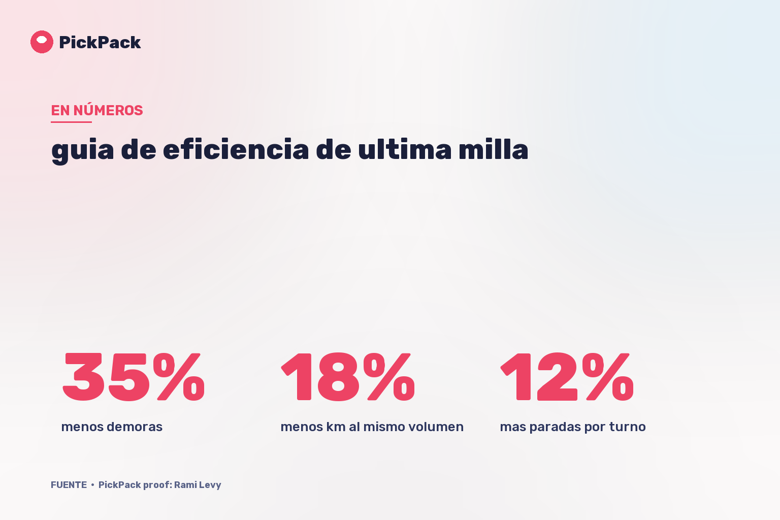 tarjeta de KPI - guia de eficiencia de ultima milla