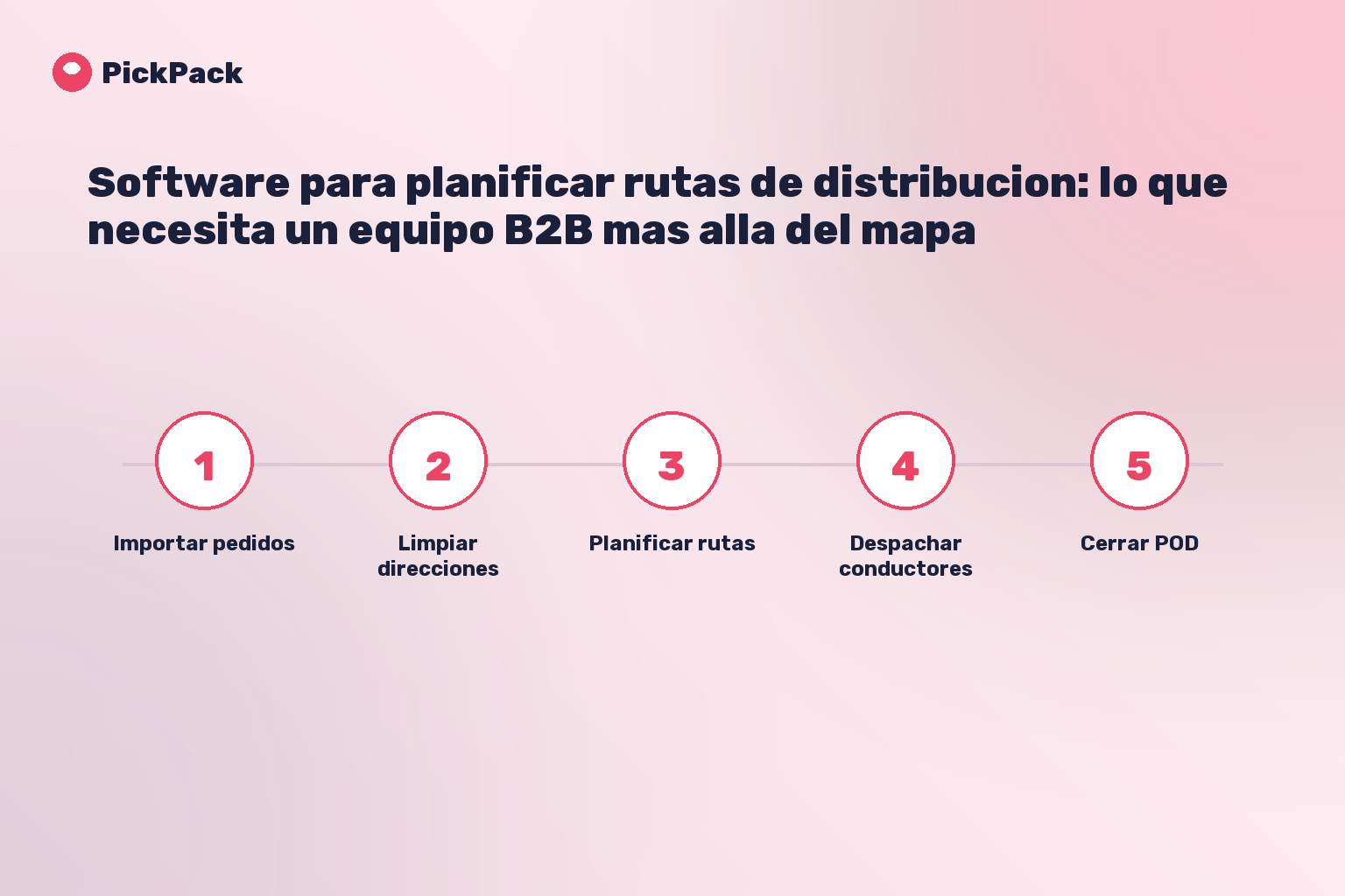 tarjeta de proceso - software para rutas de distribucion