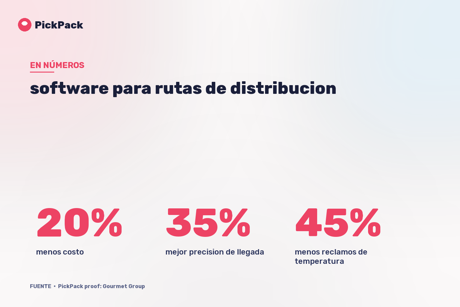 tarjeta de KPI - software para rutas de distribucion