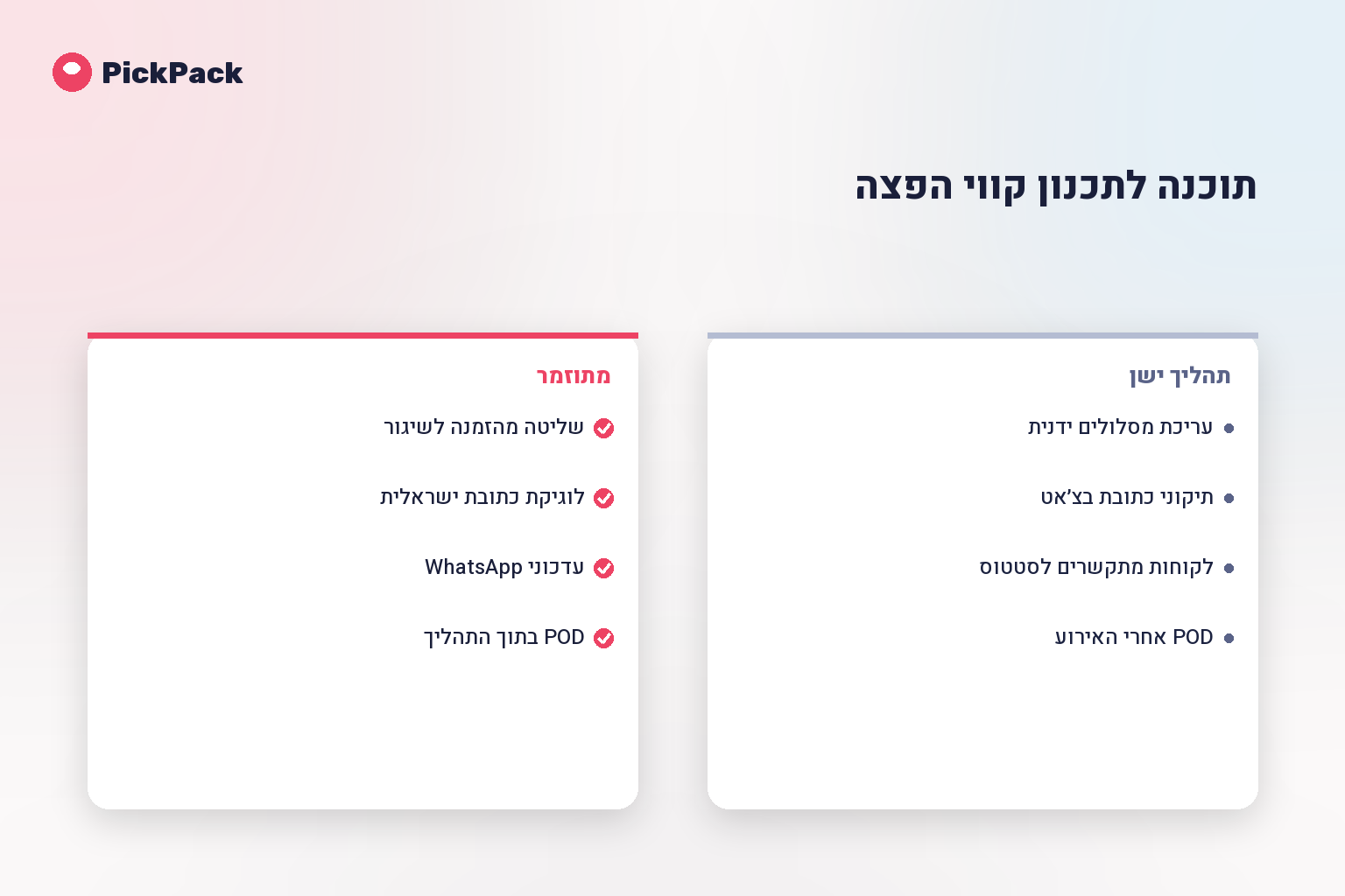 כרטיס השוואת תהליך - תוכנה לתכנון קווי הפצה