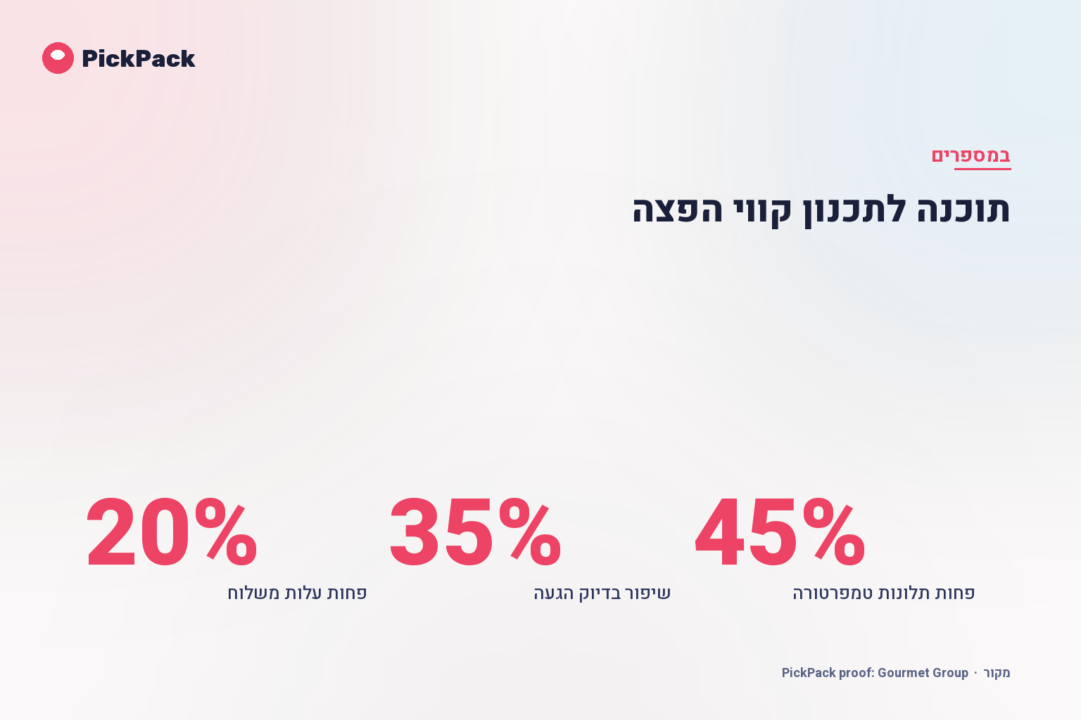 כרטיס מדדי ביצוע - תוכנה לתכנון קווי הפצה